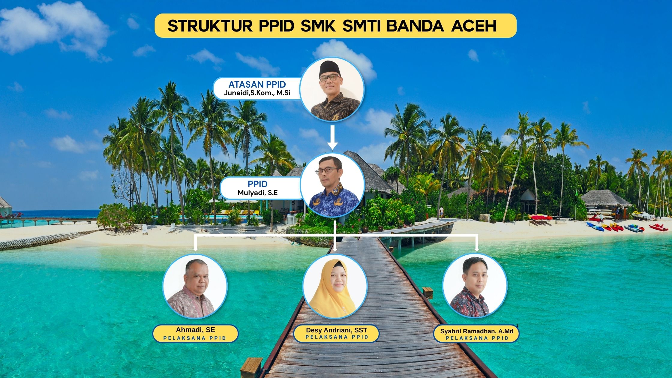 Bagan Struktur Organisasi PPID SMK SMTI Banda Aceh